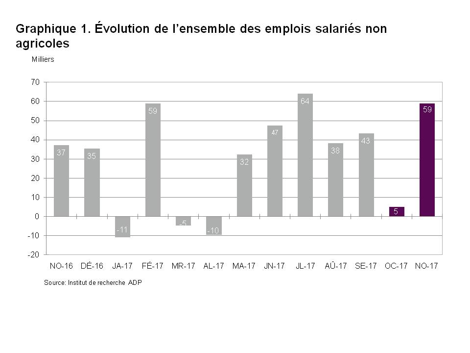 Graphique 1